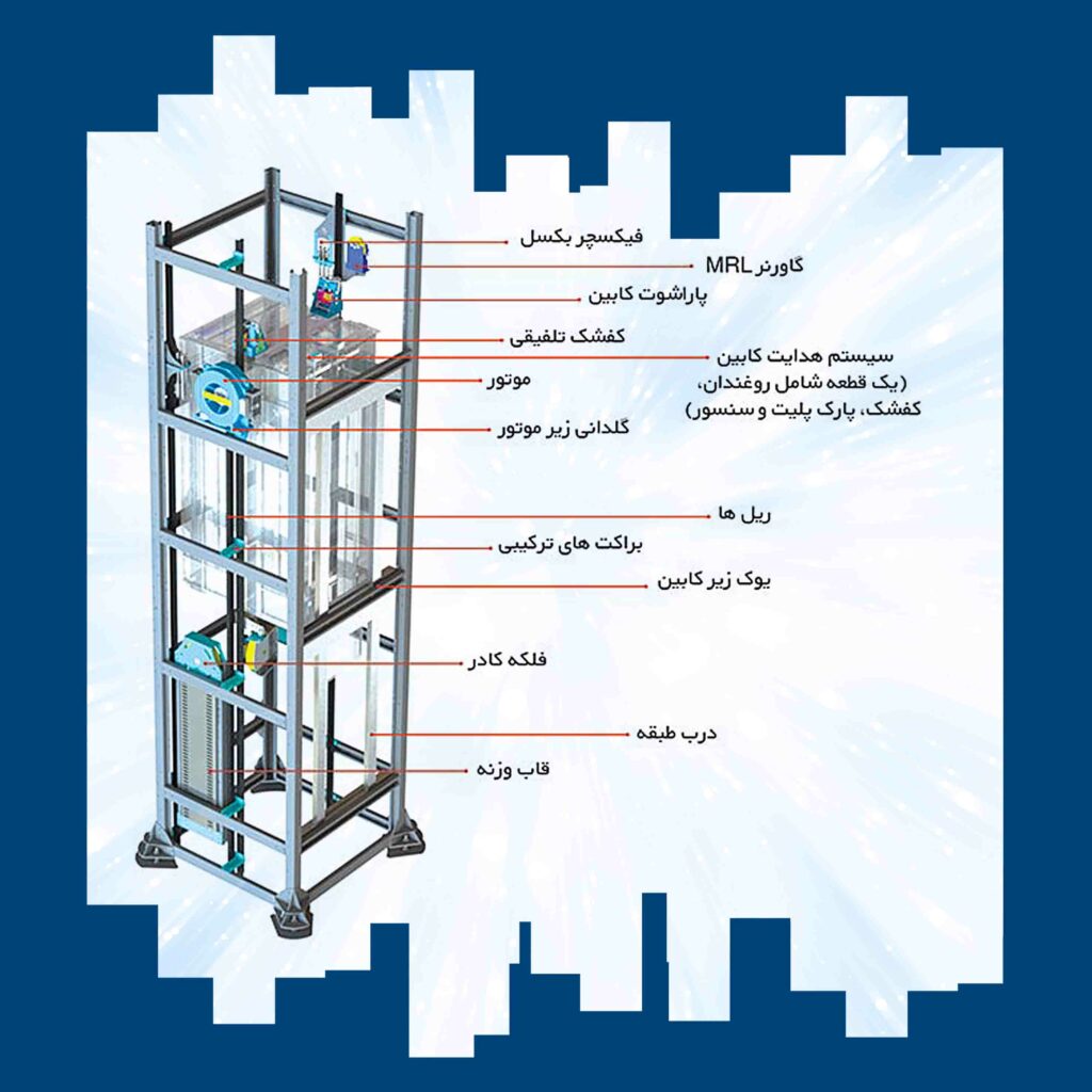 پکیج اسانسور